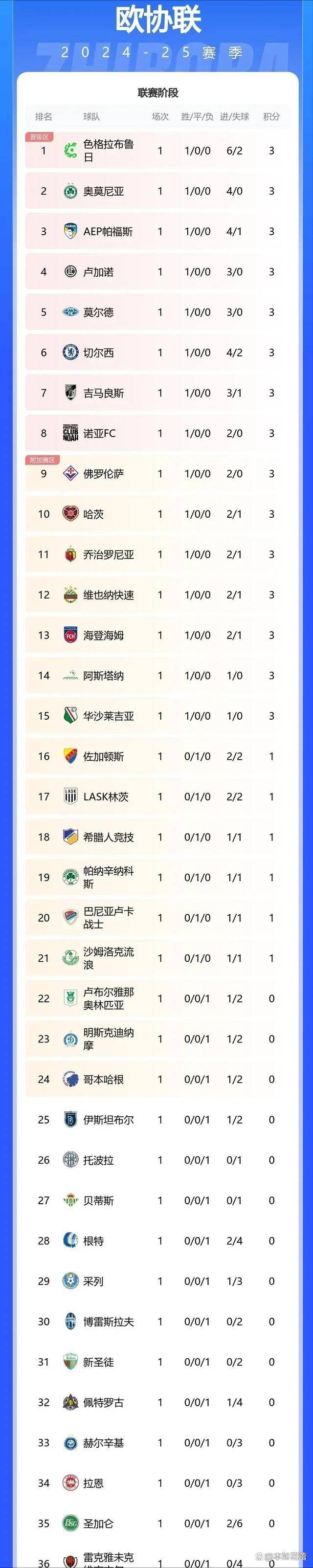🥀2026🎱世界杯🐔让球开户🚭欧协联最新比分及积分榜 🏆hg08体育38368·CC🎁 