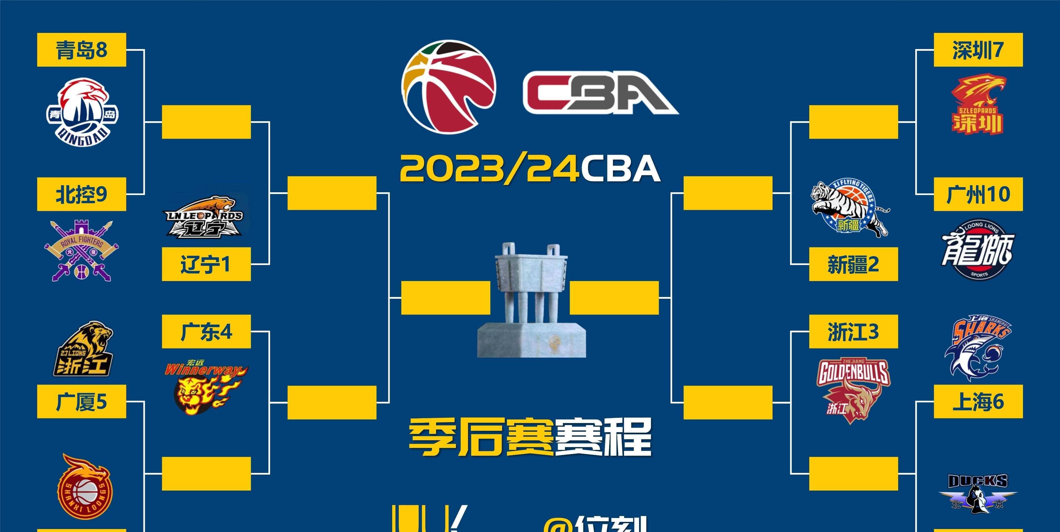 🥀2026🎱世界杯🐔让球开户🚭男篮CBA最新排名 🏆hg08体育38368·CC🎁 