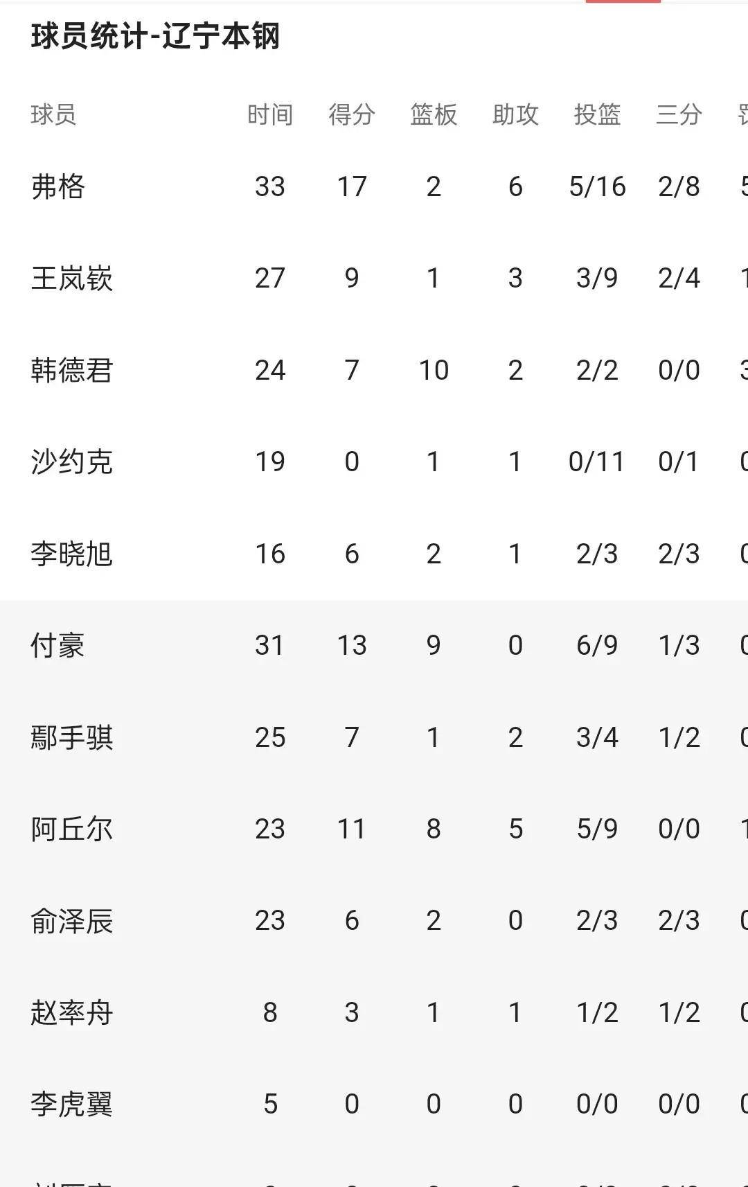 🥀2026🎱世界杯🐔让球开户🚭辽篮夺冠奖金分配名单 🏆hg08体育38368·CC🎁 