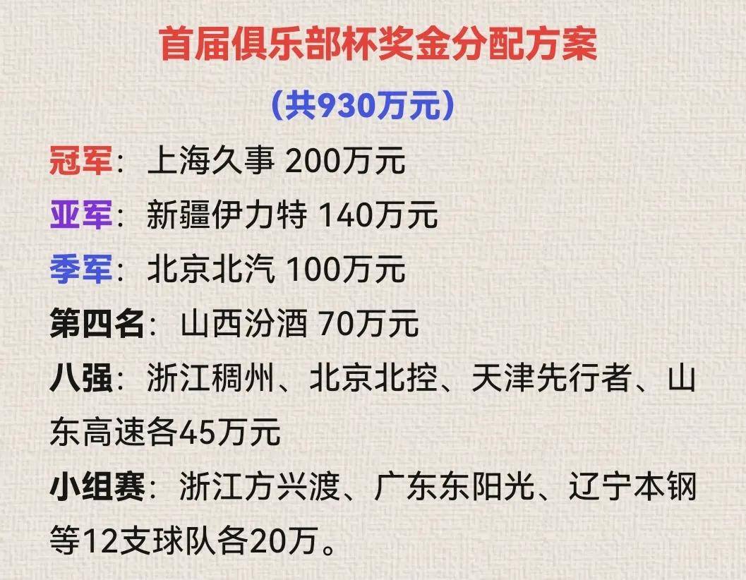 🥀2026🎱世界杯🐔让球开户🚭辽篮夺冠奖金分配名单 🏆hg08体育38368·CC🎁 