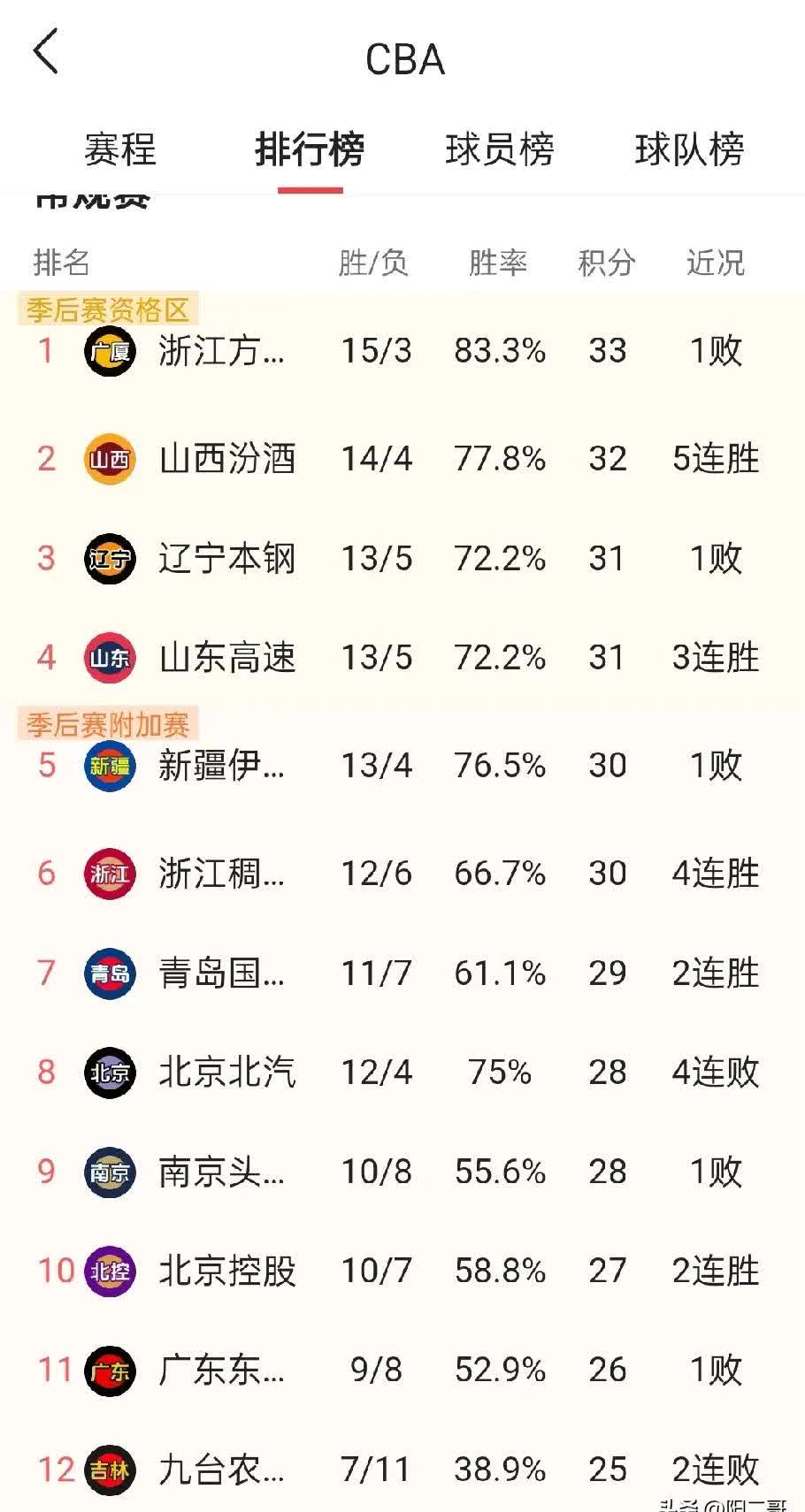 🥀2026🎱世界杯🐔让球开户🚭cba俱乐部一年的收入 🏆hg08体育38368·CC🎁 