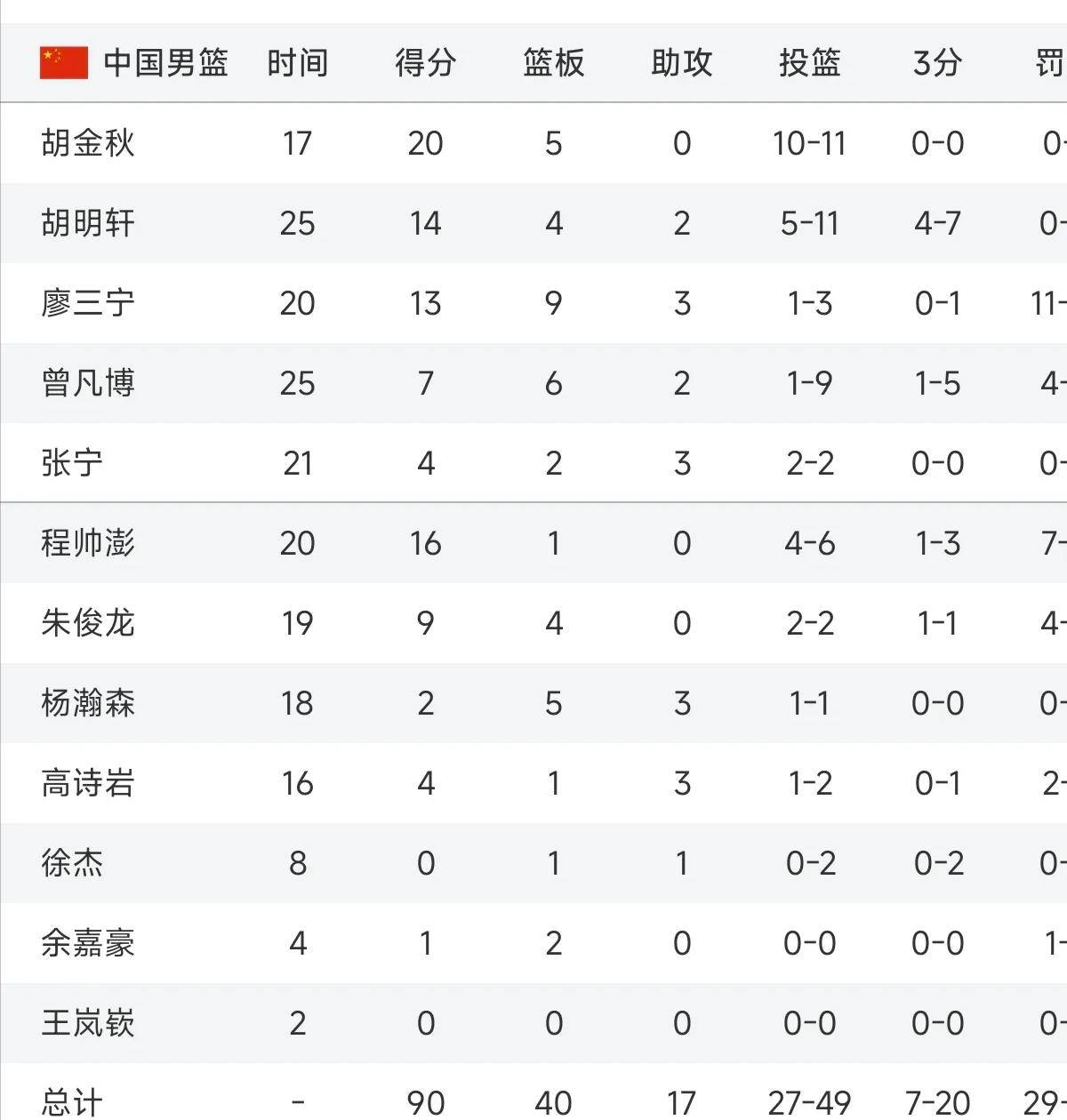 🥀2026🎱世界杯🐔让球开户🚭中国男篮公布14人出征大名单 🏆hg08体育38368·CC🎁 