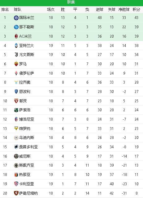 🥀2026🎱世界杯🐔让球开户🚭意甲最新比分积分榜 🏆hg08体育38368·CC🎁 