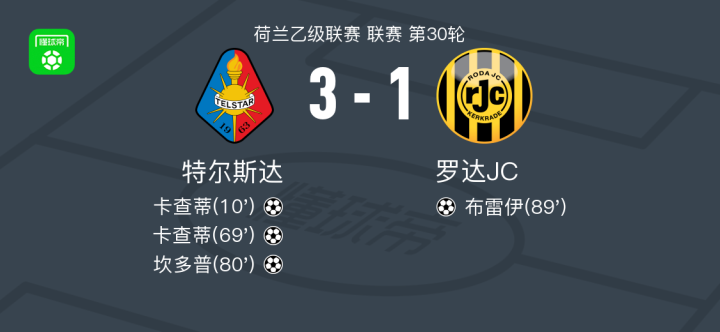 🥀2026🎱世界杯🐔让球开户🚭罗达vs特尔斯达足球直播 🏆hg08体育38368·CC🎁 