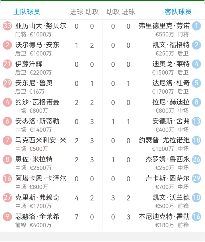 🥀2026🎱世界杯🐔让球开户🚭柏林联合VS斯图加特阵容预测 🏆hg08体育38368·CC🎁 