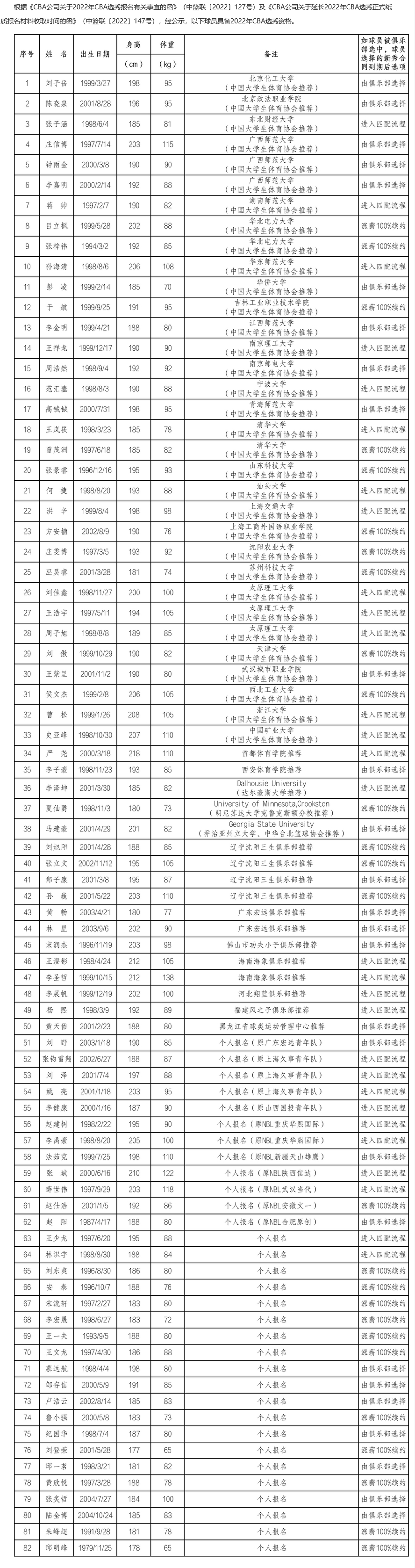 🥀2026🎱世界杯🐔让球开户🚭CBA选秀结果 🏆hg08体育38368·CC🎁 