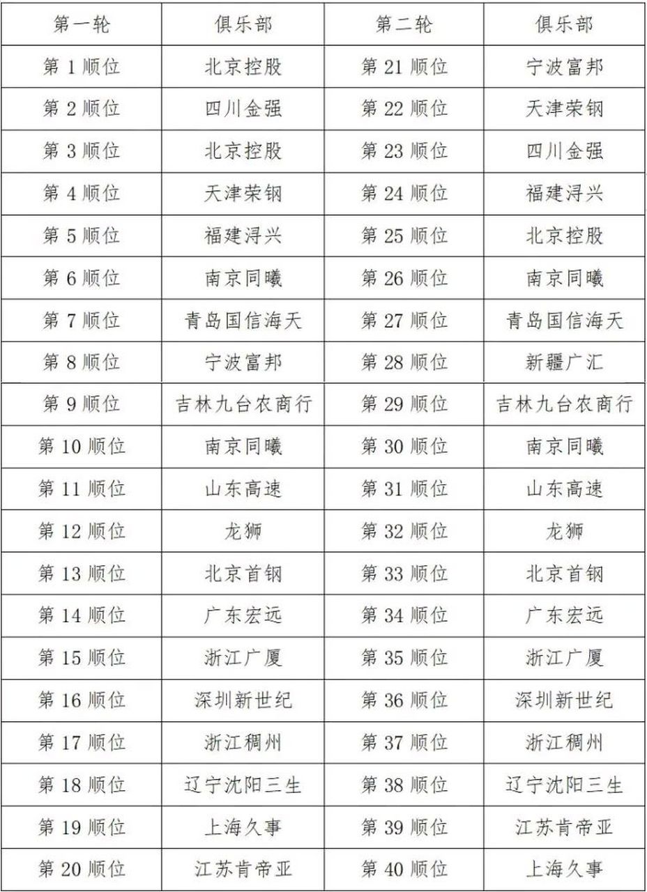 🥀2026🎱世界杯🐔让球开户🚭CBA选秀结果 🏆hg08体育38368·CC🎁 