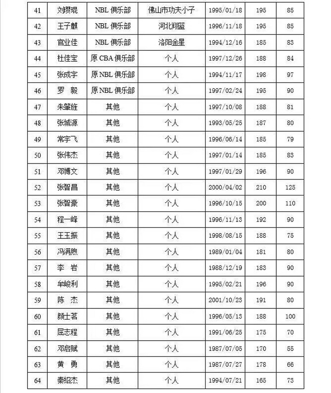 🥀2026🎱世界杯🐔让球开户🚭CBA历届选秀名单 🏆hg08体育38368·CC🎁 