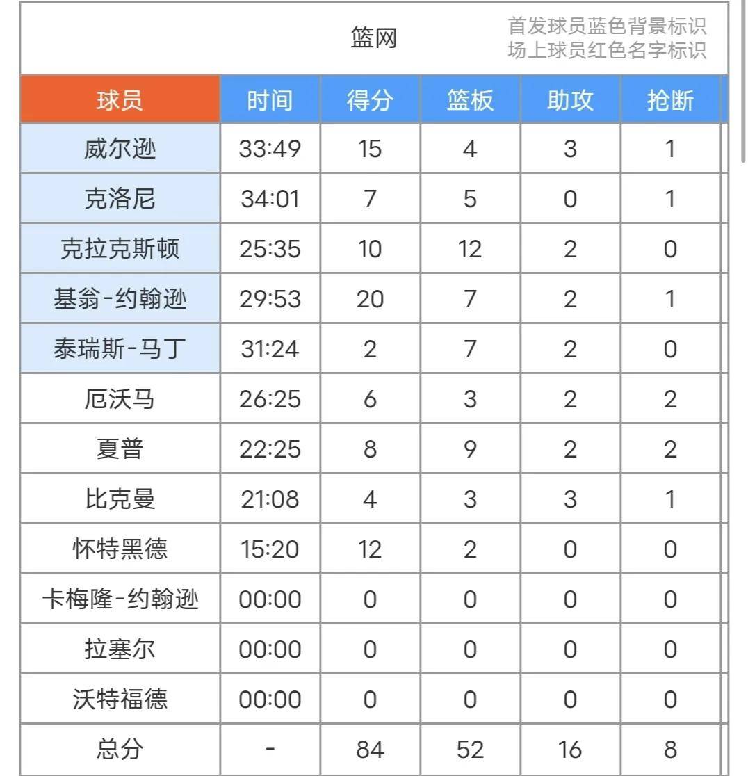 🥀2026🎱世界杯🐔让球开户🚭布鲁克林篮网vs波士顿凯尔特人比分预测 🏆hg08体育38368·CC🎁 