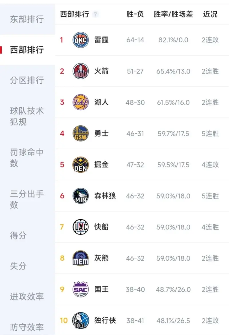 关于菲尼克斯太阳vs新奥尔良鹈鹕比分预测的信息