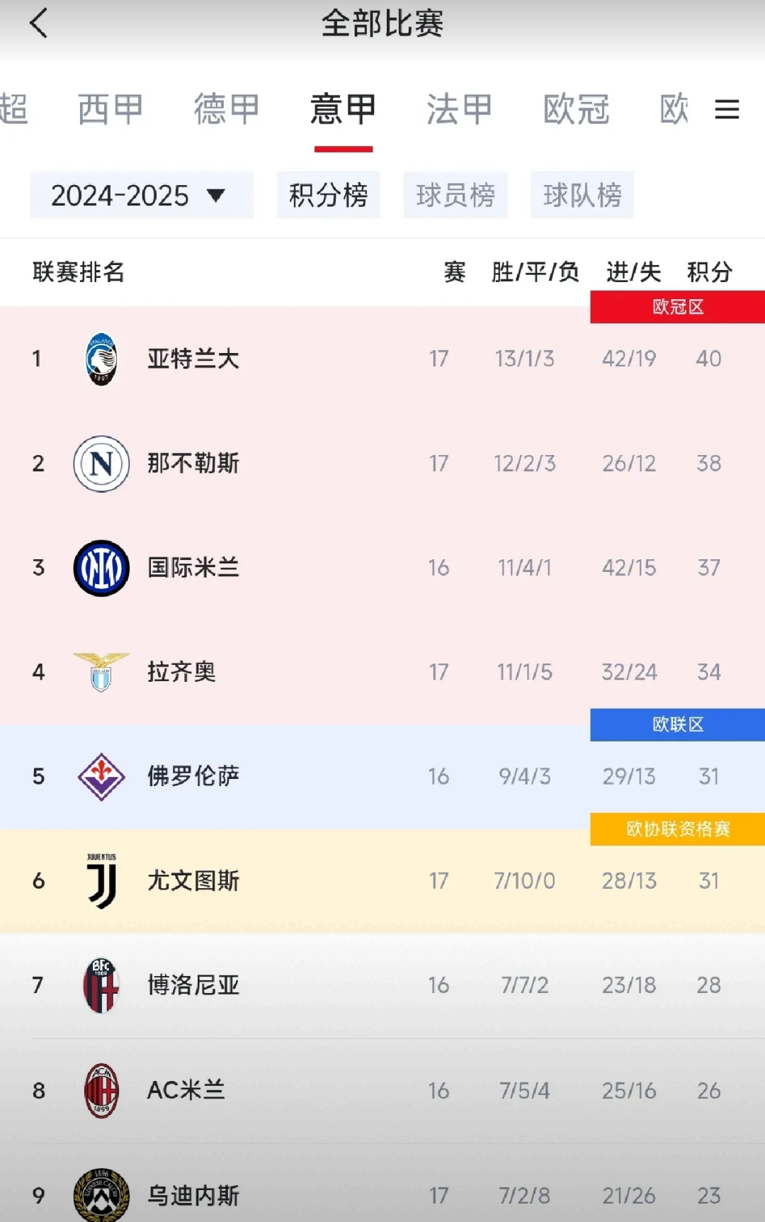 🥀2026🎱世界杯🐔让球开户🚭意甲联赛积分榜排名榜 🏆hg08体育38368·CC🎁 