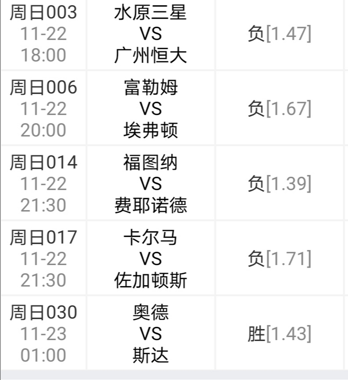 关于埃弗顿VS富勒姆阵容预测的信息