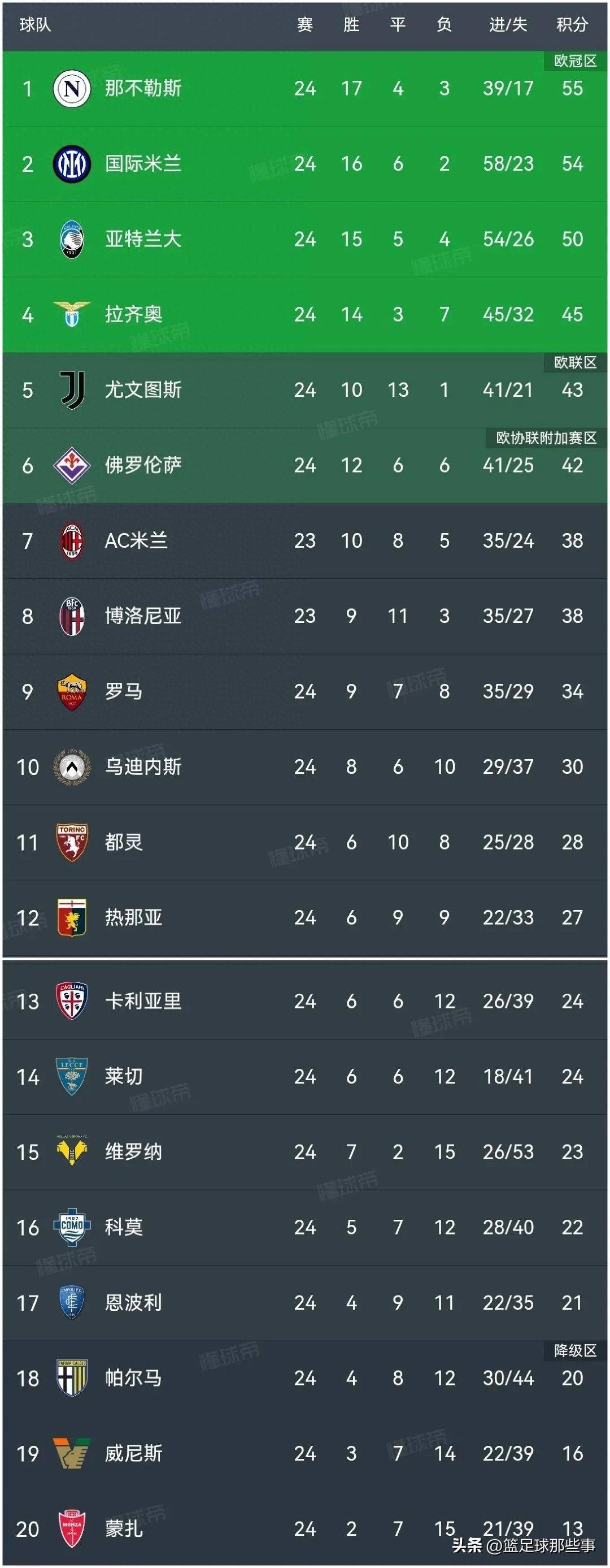 🥀2026🎱世界杯🐔让球开户🚭意甲今日推荐分析 🏆hg08体育38368·CC🎁 
