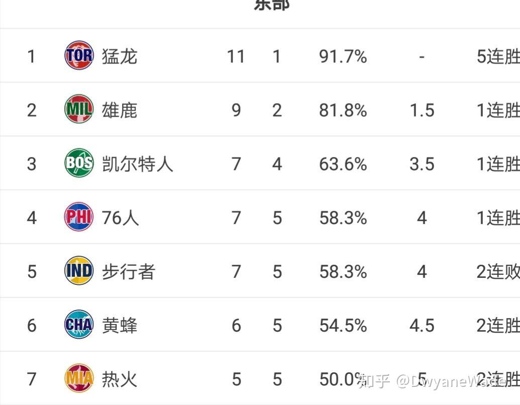 费城76人vs夏洛特黄蜂对阵预测的简单介绍