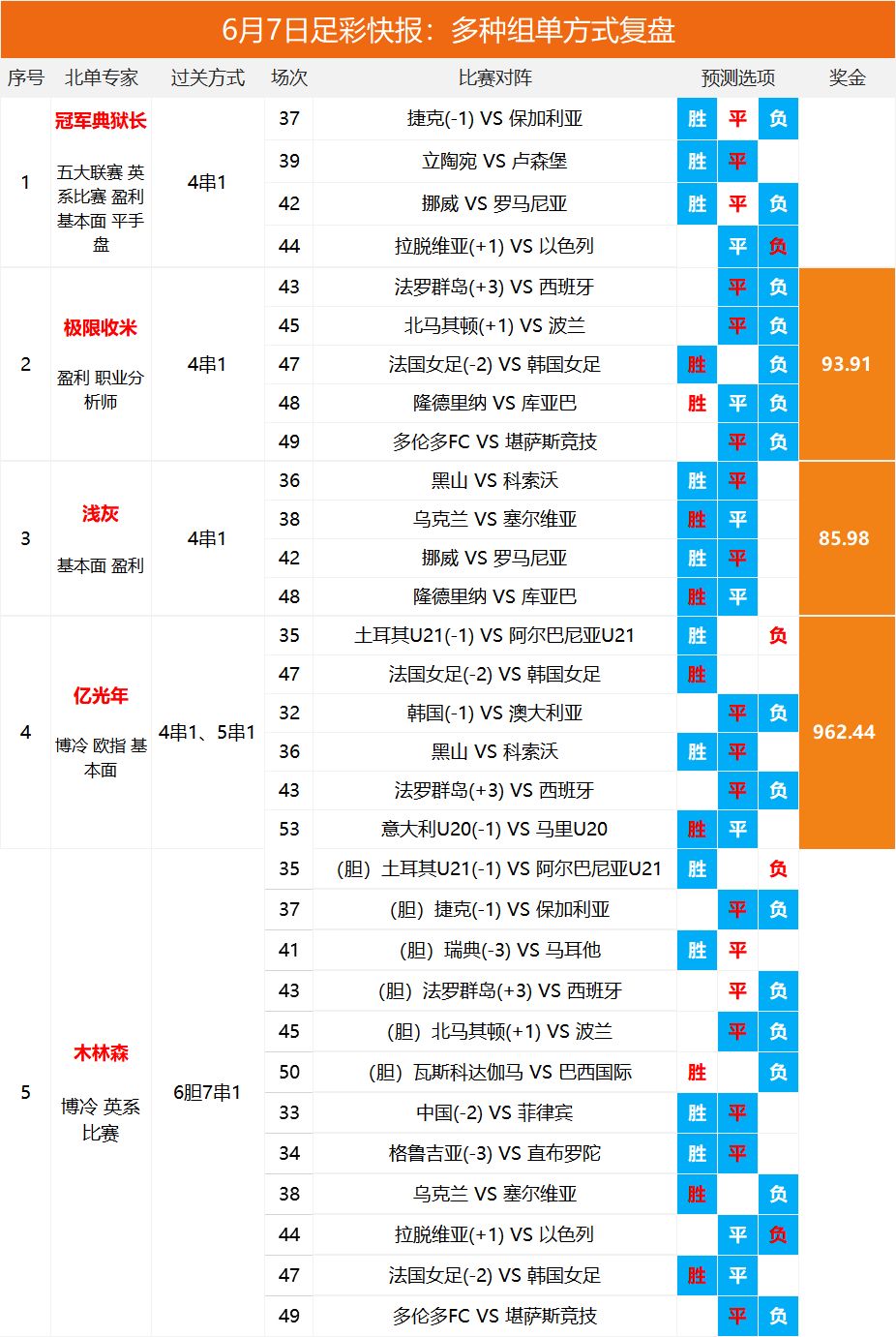 🥀2026🎱世界杯🐔让球开户🚭足彩今日强胆专家推荐 🏆hg08体育38368·CC🎁 