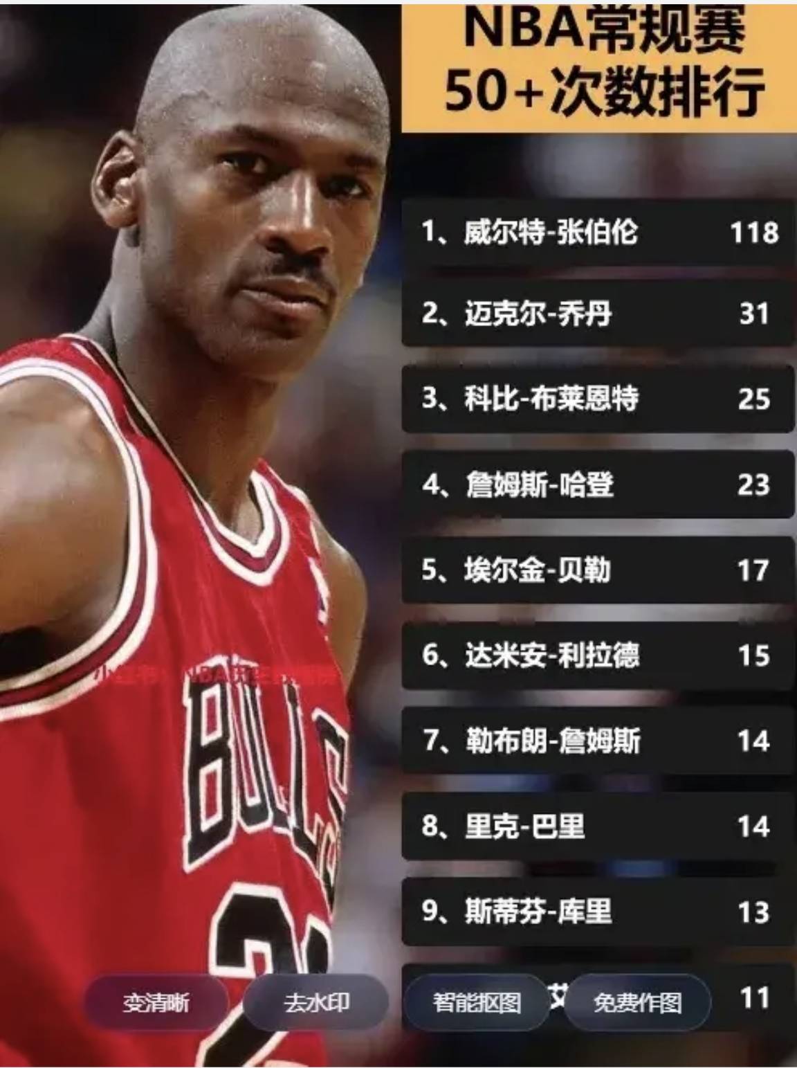 nba历年mvp排行榜前三的简单介绍
