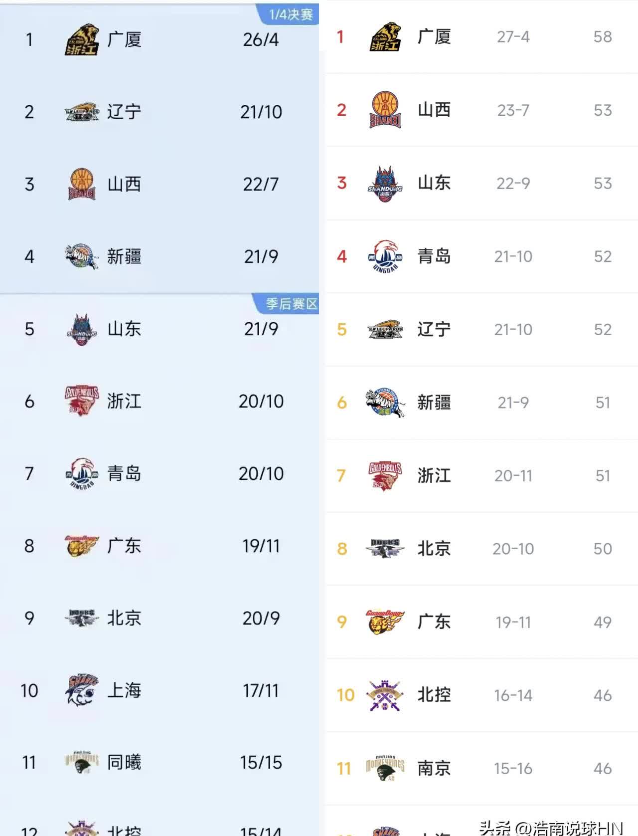 🥀2026🎱世界杯🐔让球开户🚭CBA排名 🏆hg08体育38368·CC🎁 