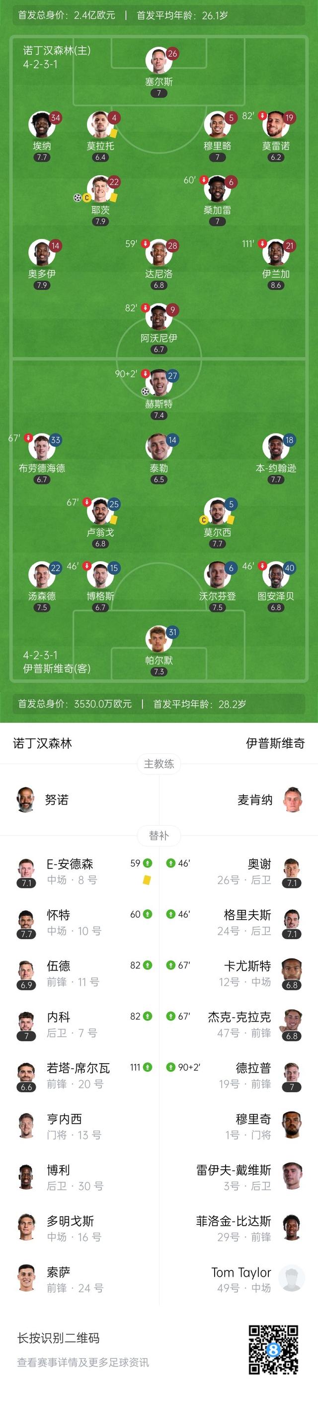 🥀2026🎱世界杯🐔让球开户🚭狼队VS诺丁汉森林阵容预测 🏆hg08体育38368·CC🎁 