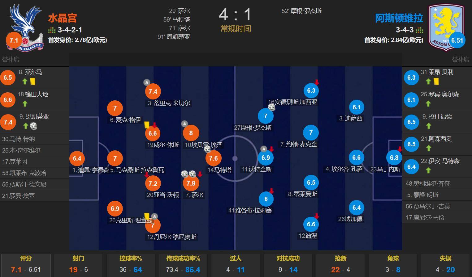 🥀2026🎱世界杯🐔让球开户🚭富勒姆VS水晶宫阵容预测 🏆hg08体育38368·CC🎁  🥀2026🎱世界杯🐔让球开户🚭富勒姆VS水晶宫阵容预测 🏆hg08体育38368·CC🎁