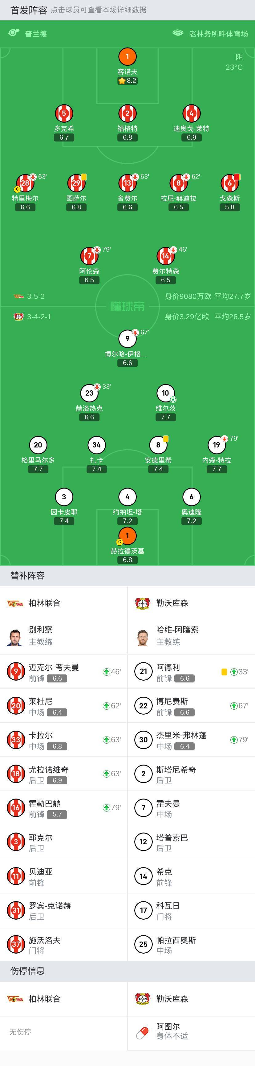 🥀2026🎱世界杯🐔让球开户🚭沃尔夫斯堡VS斯图加特阵容预测 🏆hg08体育38368·CC🎁 