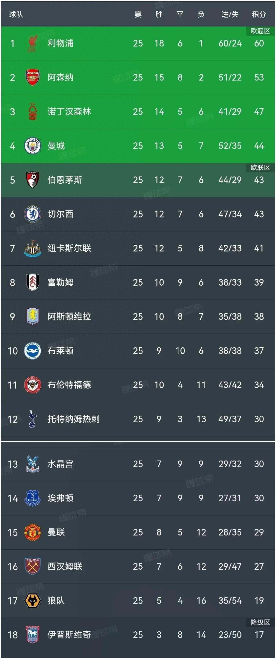🥀2026🎱世界杯🐔让球开户🚭利物浦VS热刺历史比分 🏆hg08体育38368·CC🎁 