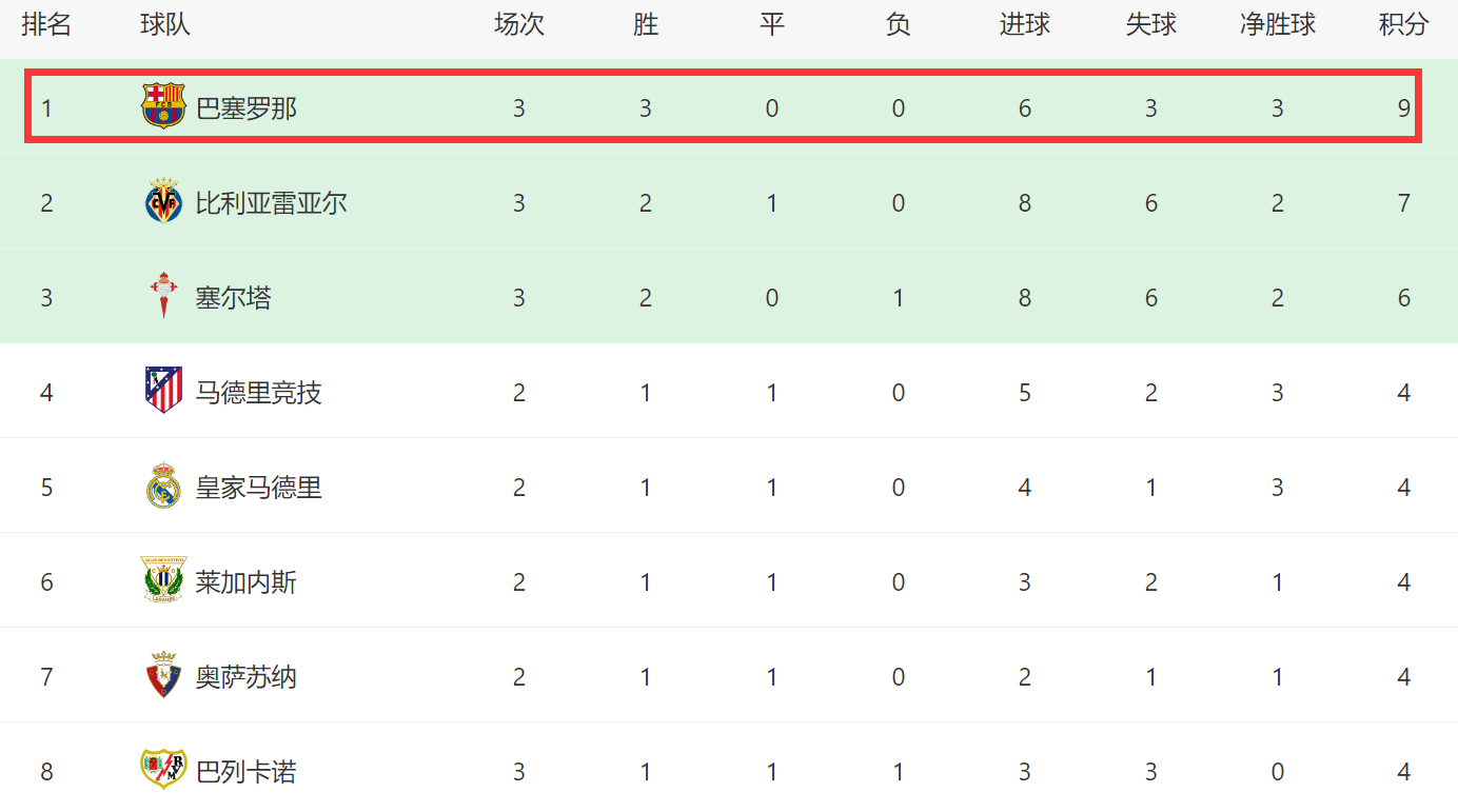🥀2026🎱世界杯🐔让球开户🚭西甲比分积分榜 🏆hg08体育38368·CC🎁 