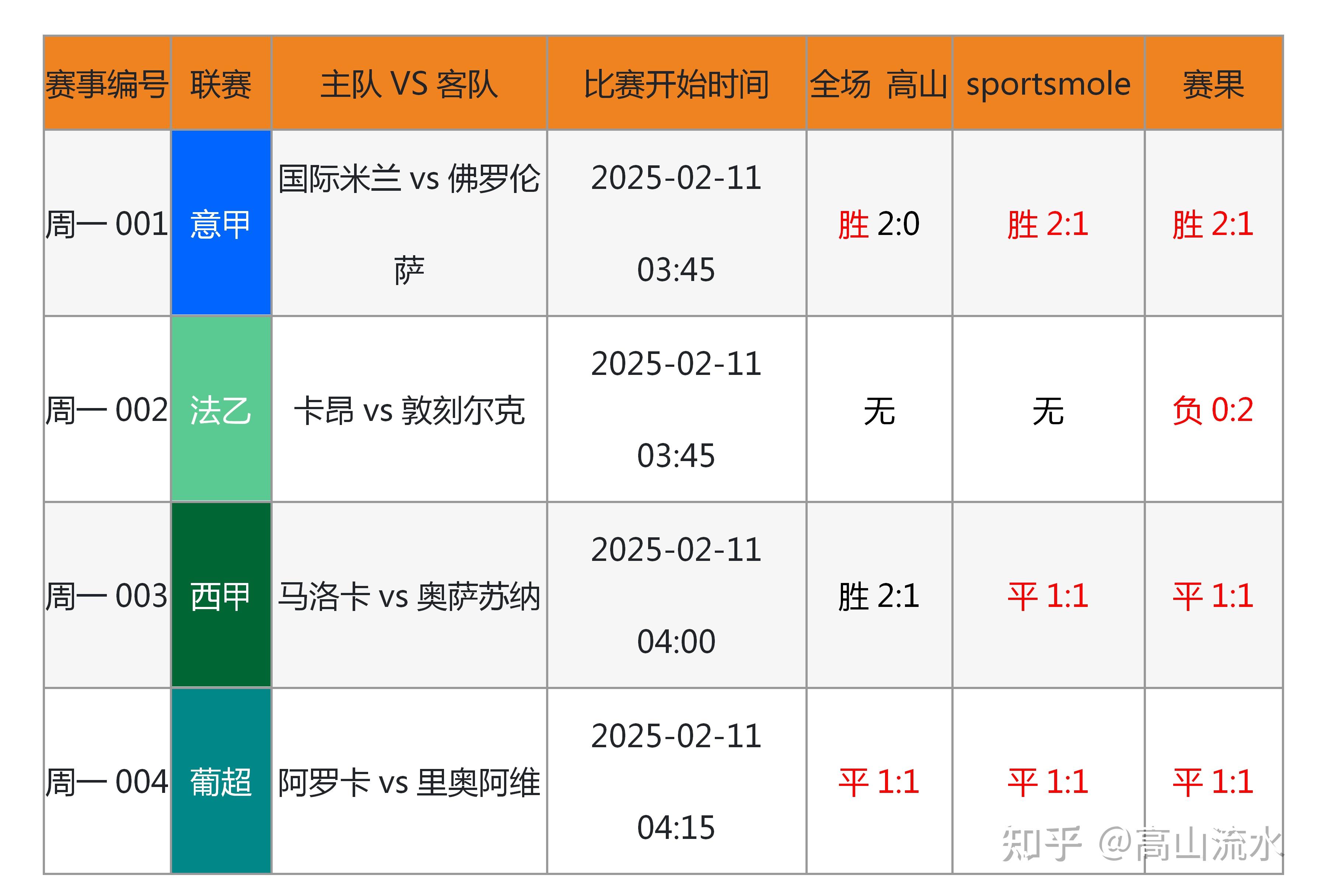🥀2026🎱世界杯🐔让球开户🚭英超今日分析推荐比分预测 🏆hg08体育38368·CC🎁 
