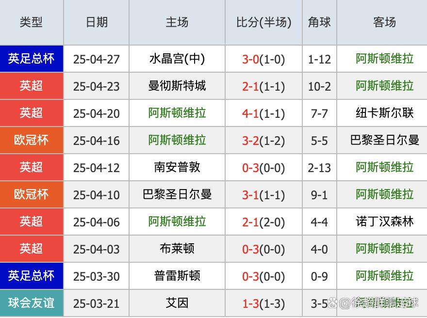 🥀2026🎱世界杯🐔让球开户🚭阿斯顿维拉VS富勒姆阵容预测 🏆hg08体育38368·CC🎁 